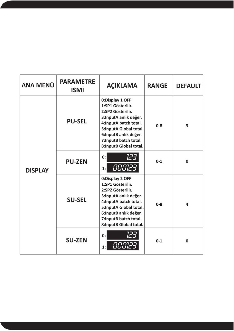 8:InputB Global total. 0: 1: 123 000123 0:Display 2 OFF 1:SP1 Gösterilir.  8:InputB Global total.