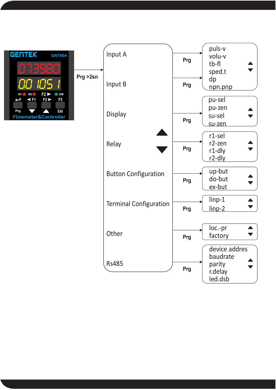 Button Configuration up-but do-but ex-but Terminal Configuration