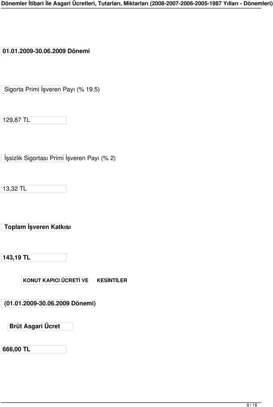 TL Toplam İşveren Katkısı 143,19 TL KONUT KAPICI ÜCRETİ VE