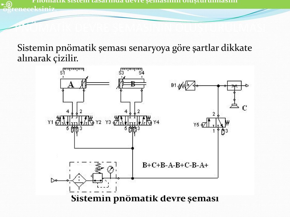 PNÖMATİK DEVRE ŞEMASININ OLUŞTURULMASI Sistemin