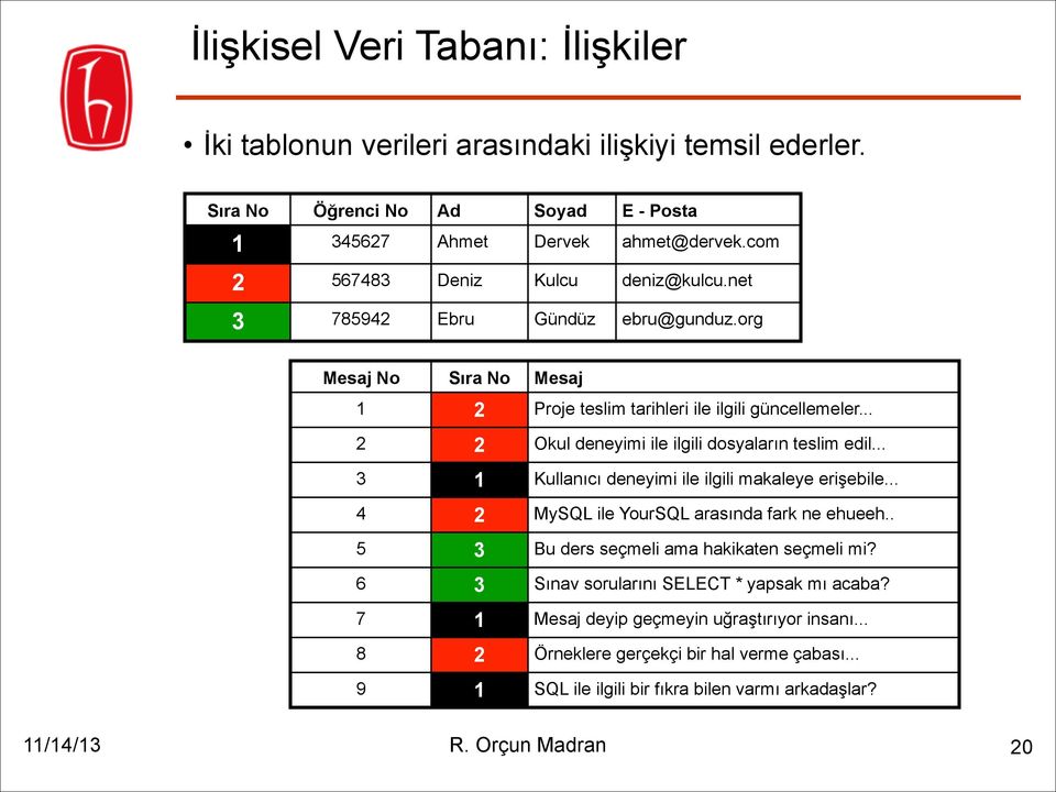 .. 2 2 Okul deneyimi ile ilgili dosyaların teslim edil... 3 1 Kullanıcı deneyimi ile ilgili makaleye erişebile... 4 2 MySQL ile YourSQL arasında fark ne ehueeh.