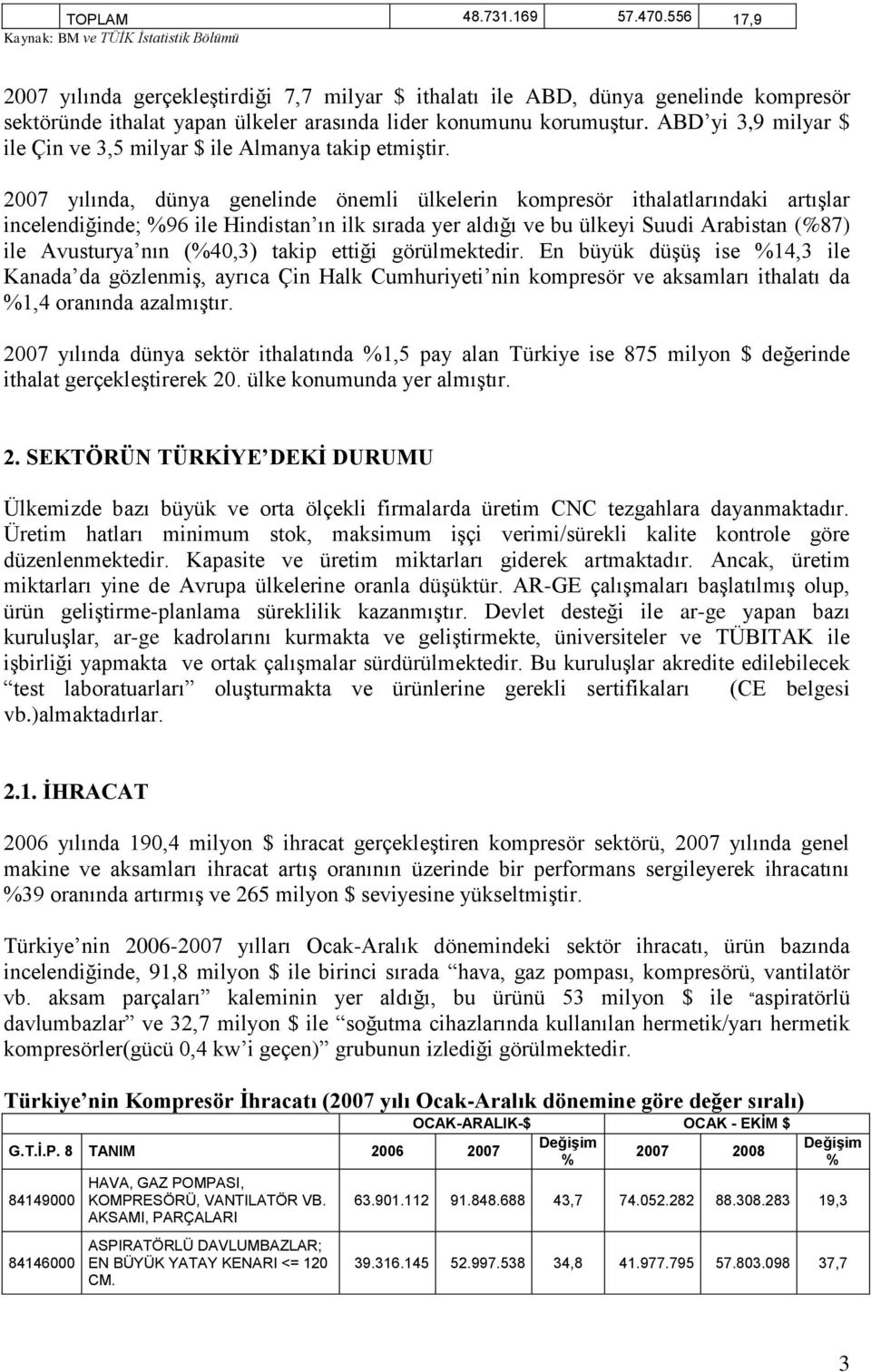 korumuştur. ABD yi 3,9 milyar $ ile Çin ve 3,5 milyar $ ile Almanya takip etmiştir.