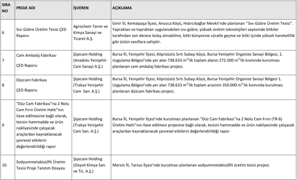 hareketlilik gibi üstün vasıflara sahiptir.