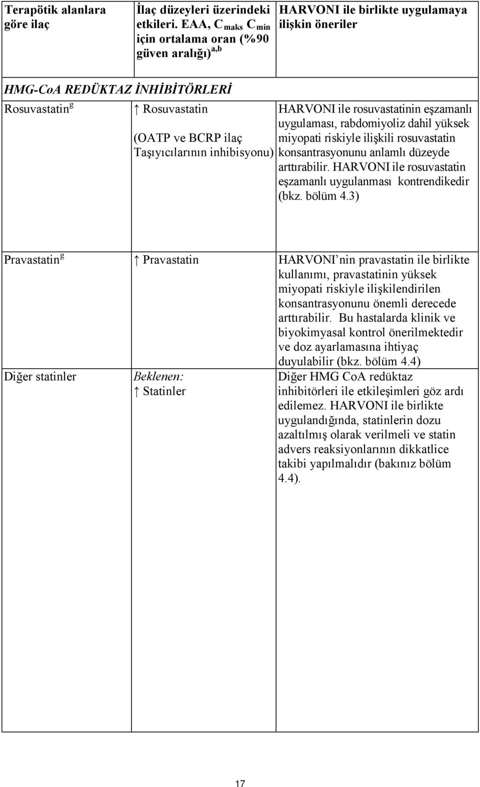 Taşıyıcılarının inhibisyonu) HARVONI ile rosuvastatinin eşzamanlı uygulaması, rabdomiyoliz dahil yüksek miyopati riskiyle ilişkili rosuvastatin konsantrasyonunu anlamlı düzeyde arttırabilir.