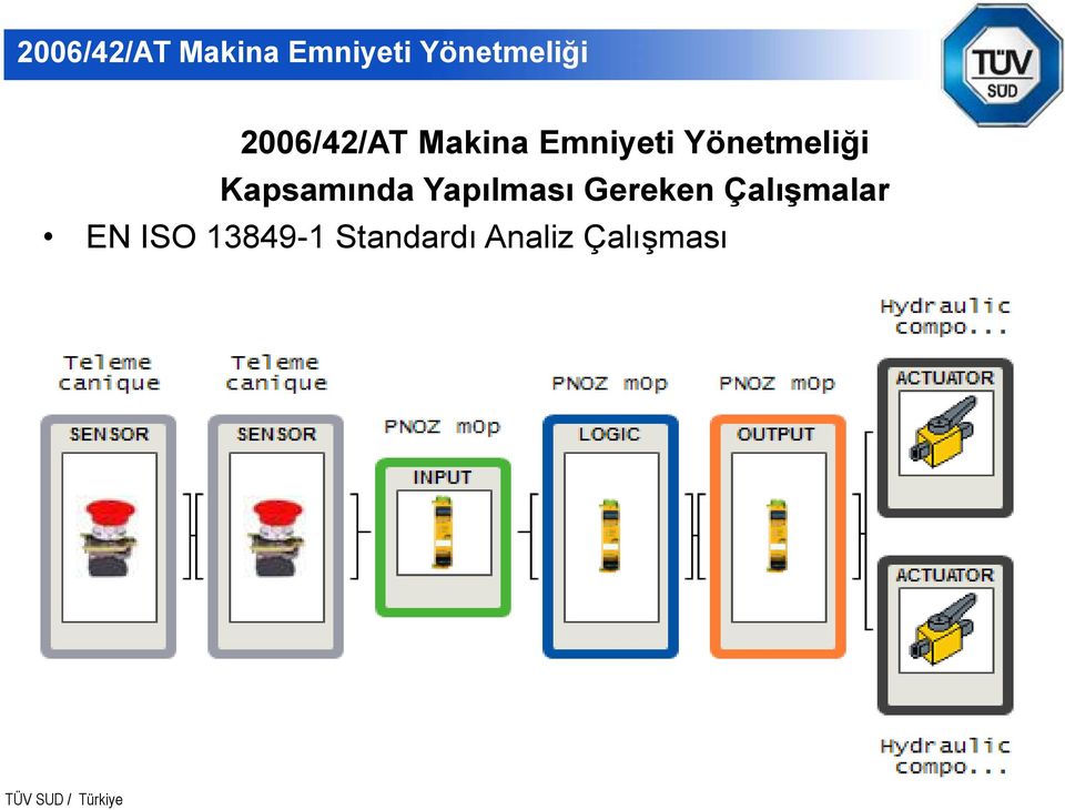 EN ISO 13849-1 Standardı Analiz