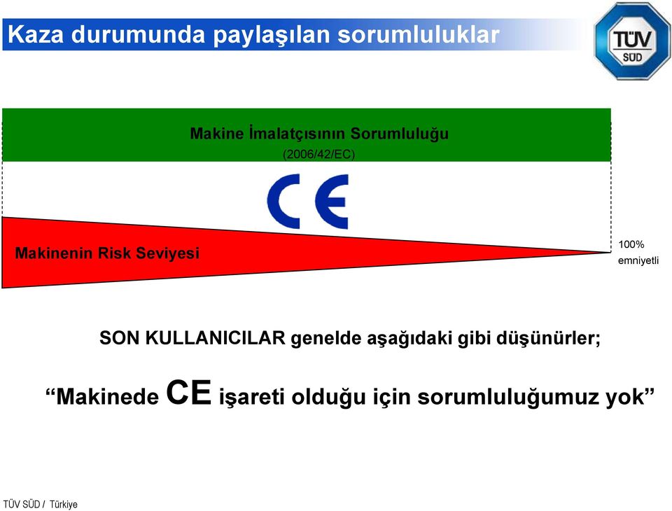 Seviyesi 100% emniyetli SON KULLANICILAR genelde