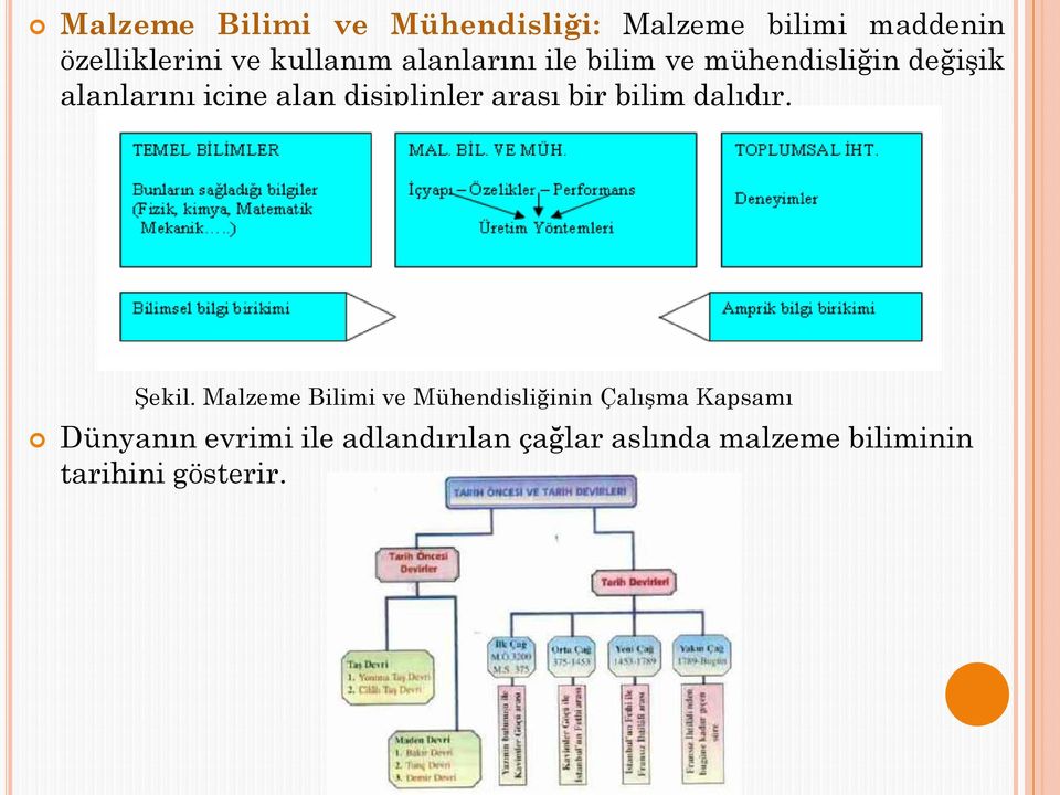 arası bir bilim dalıdır. Şekil.