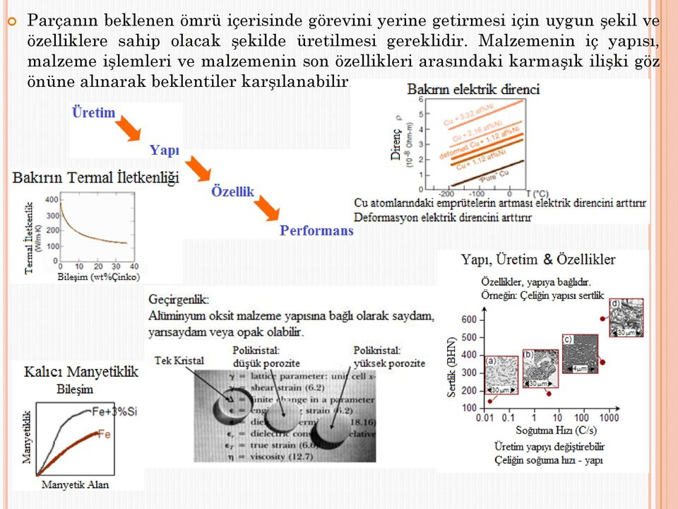 Malzemenin iç yapısı, malzeme işlemleri ve malzemenin son özellikleri