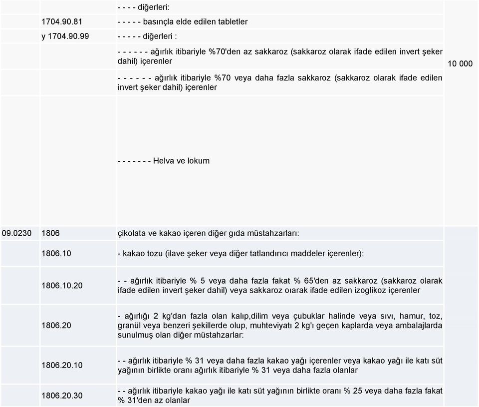 99 - - - - - diğerleri : - - - - - - ağırlık itibariyle %70'den az sakkaroz (sakkaroz olarak ifade edilen invert şeker dahil) içerenler - - - - - - ağırlık itibariyle %70 veya daha fazla sakkaroz