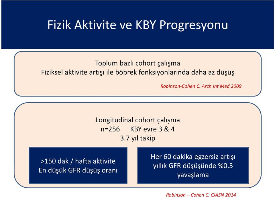 Arch Int Med 2009 Longitudinal cohort çalışma n=256 KBY evre 3 & 4 3.