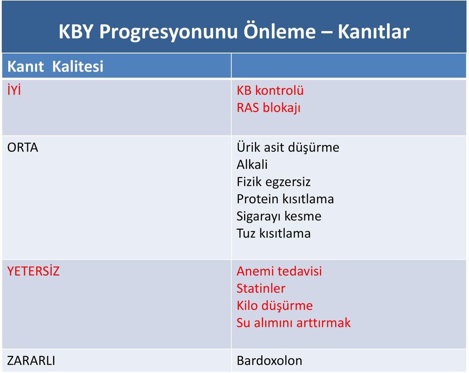 Alkali Fizik egzersiz Protein kısıtlama Sigarayı kesme Tuz