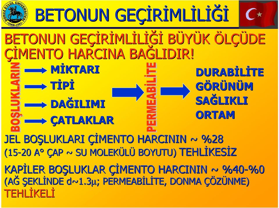 MİKTARI TİPİ DAĞILIMI ÇATLAKLAR DURABİLİTE GÖRÜNÜM SAĞLIKLI ORTAM JEL BOŞLUKLARI ÇİMENTO