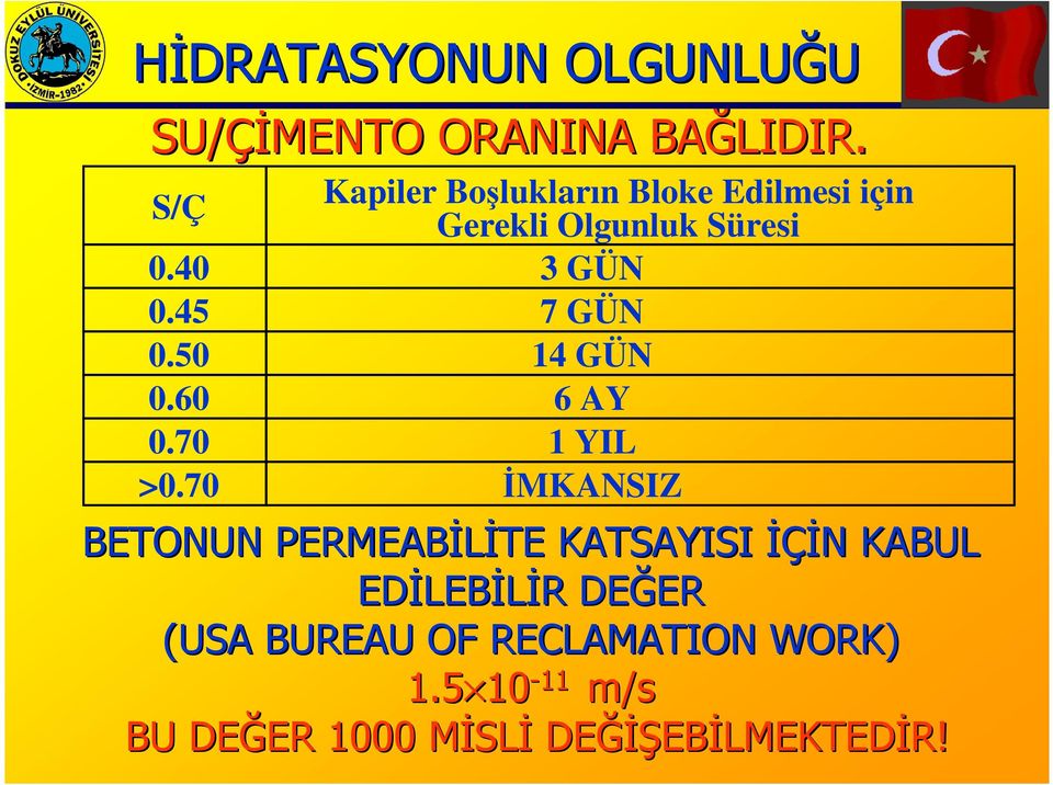 45 7 GÜN 0.50 14 GÜN 0.60 6 AY 0.70 1 YIL >0.