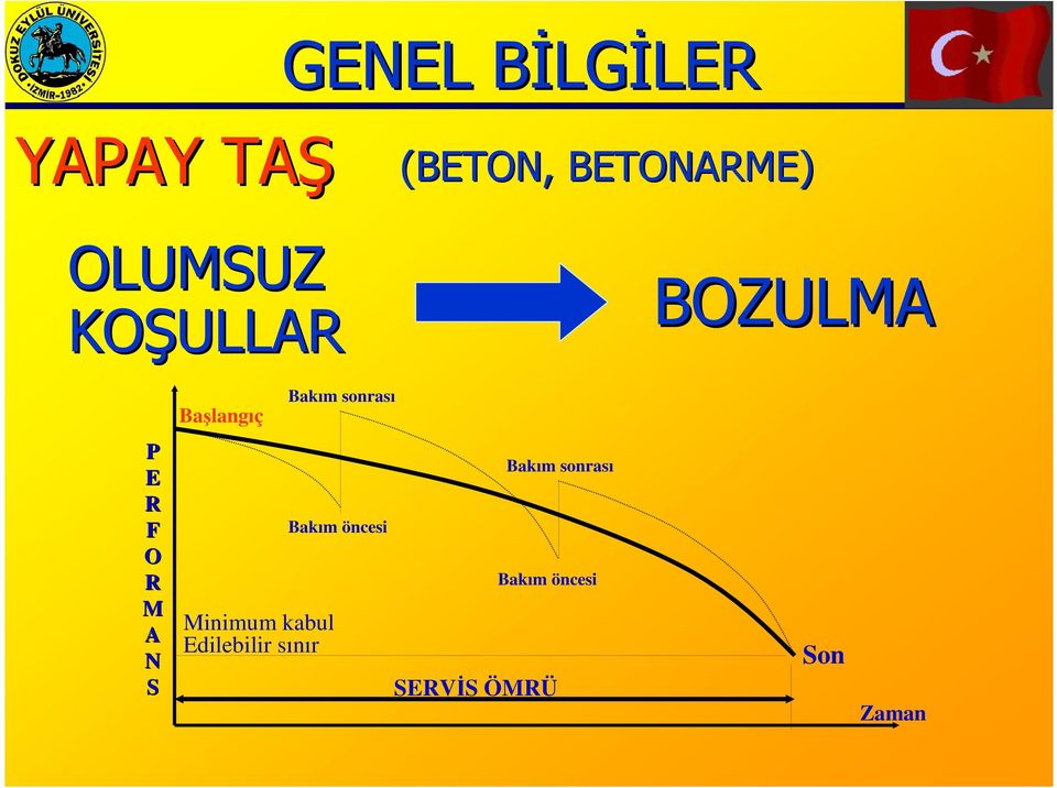 R F O R M A N S Minimum kabul Edilebilir sınır Bakım