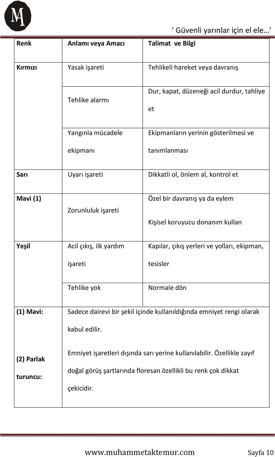 donanım kullan Yeşil Acil çıkış, ilk yardım işareti Kapılar, çıkış yerleri ve yolları, ekipman, tesisler Tehlike yok Normale dön (1) Mavi: Sadece dairevi bir şekil içinde kullanıldığında emniyet