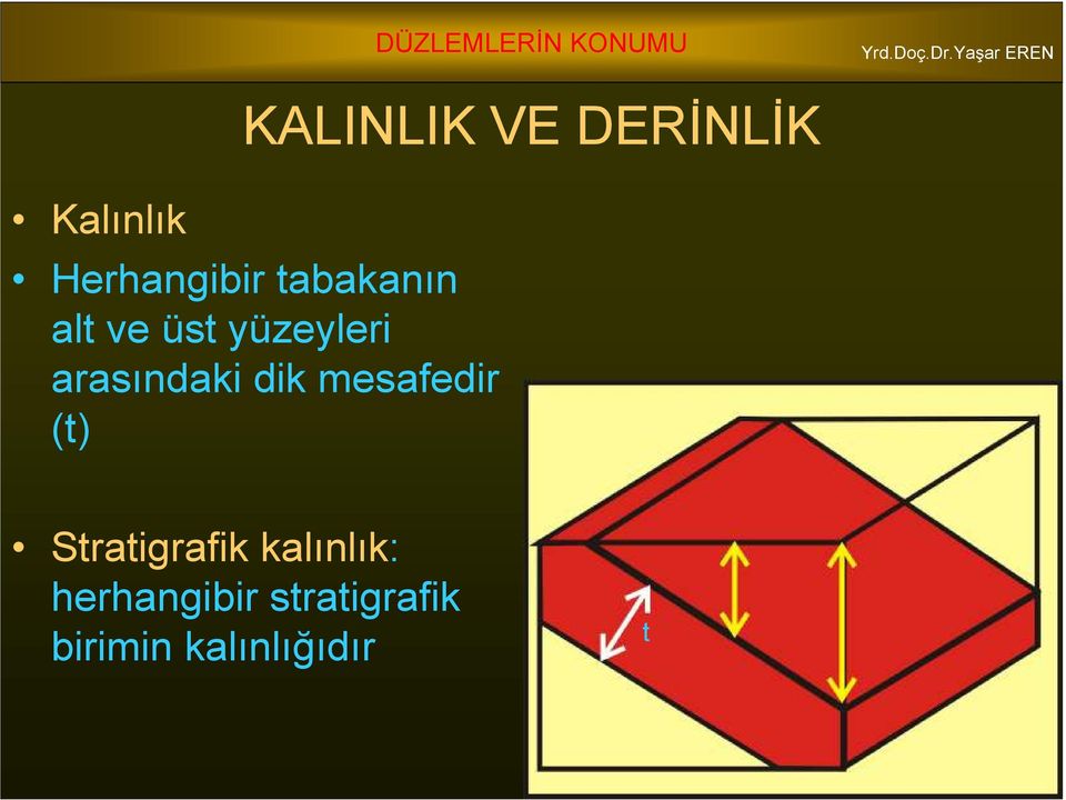 dik mesafedir (t) Stratigrafik kalınlık: