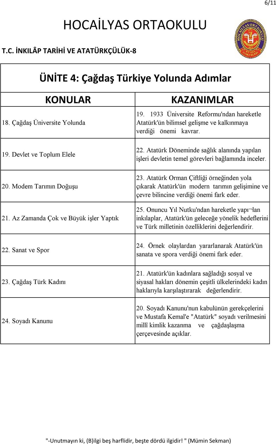 20. Modem Tarımın Doğuşu 21. Az Zamanda Çok ve Büyük işler Yaptık 23. Atatürk Orman Çiftliği örneğinden yola çıkarak Atatürk'ün modern tarımın gelişimine ve çevre bilincine verdiği önemi fark eder.