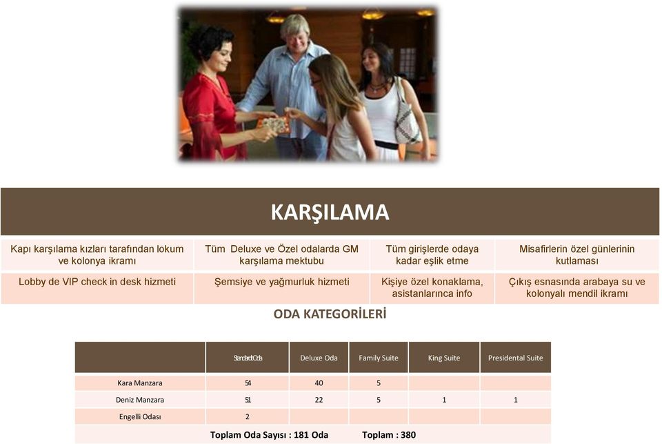 özel konaklama, asistanlarınca info ODA KATEGORİLERİ Çıkış esnasında arabaya su ve kolonyalı mendil ikramı Standardt Oda Deluxe Oda