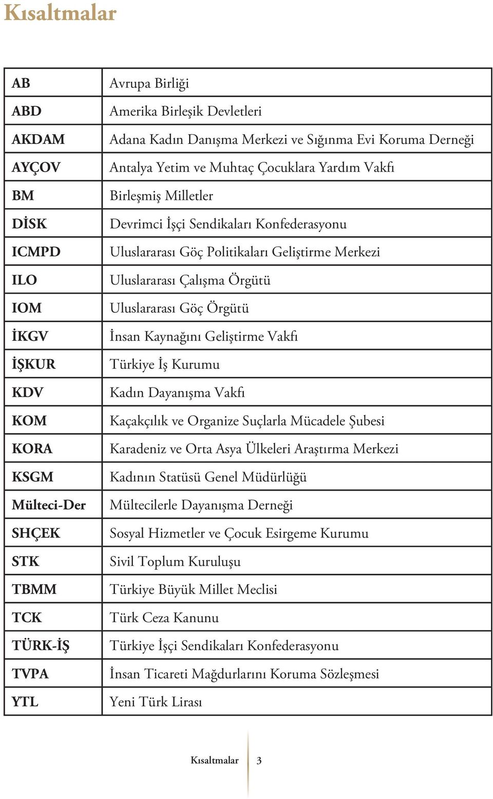 Uluslararası Çalışma Örgütü Uluslararası Göç Örgütü İnsan Kaynağını Geliştirme Vakfı Türkiye İş Kurumu Kadın Dayanışma Vakfı Kaçakçılık ve Organize Suçlarla Mücadele Şubesi Karadeniz ve Orta Asya