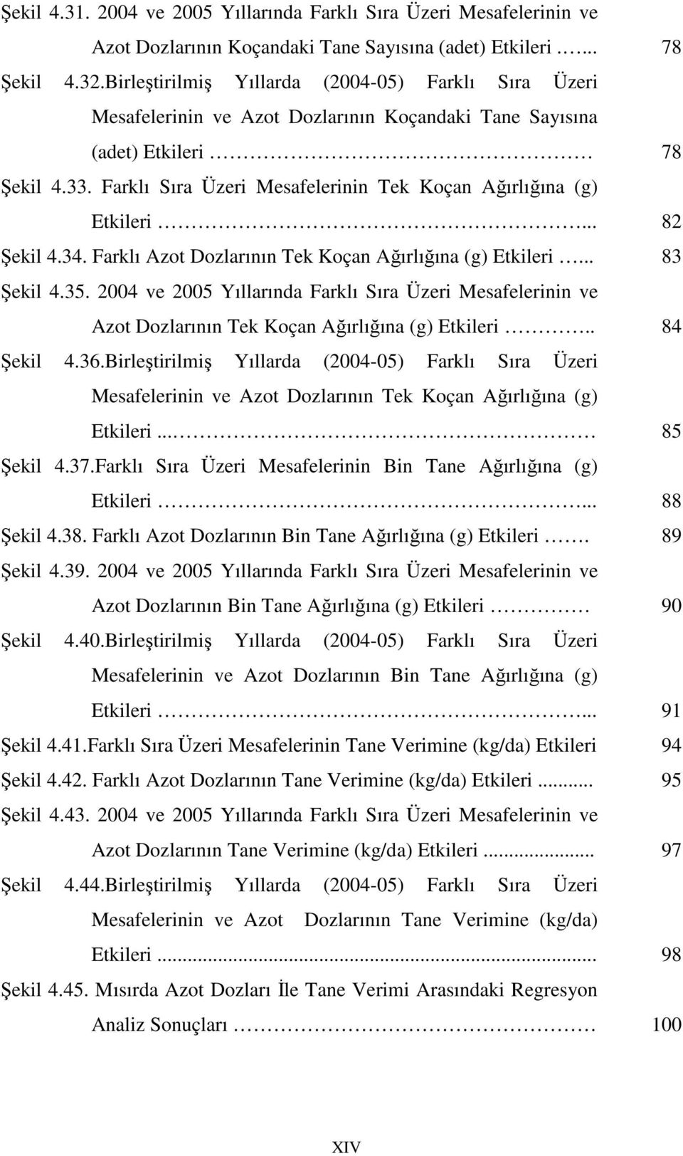 Farklı Sıra Üzeri Mesafelerinin Tek Koçan Ağırlığına (g) Etkileri... 82 Şekil 4.34. Farklı Azot Dozlarının Tek Koçan Ağırlığına (g) Etkileri... 83 Şekil 4.35.