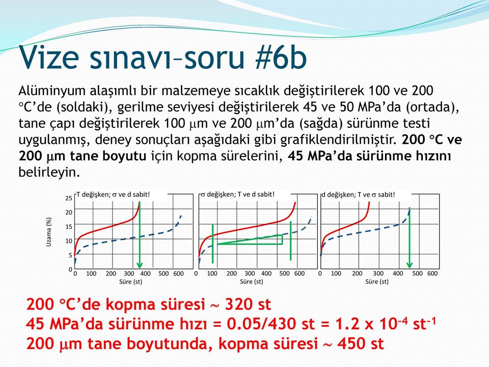 200 C ve 200 m tane boyutu için kopma sürelerini, 45 MPa da sürünme hızını belirleyin. 25 T değişken; ve d sabit! değişken; T ve d sabit! d değişken; T ve sabit!