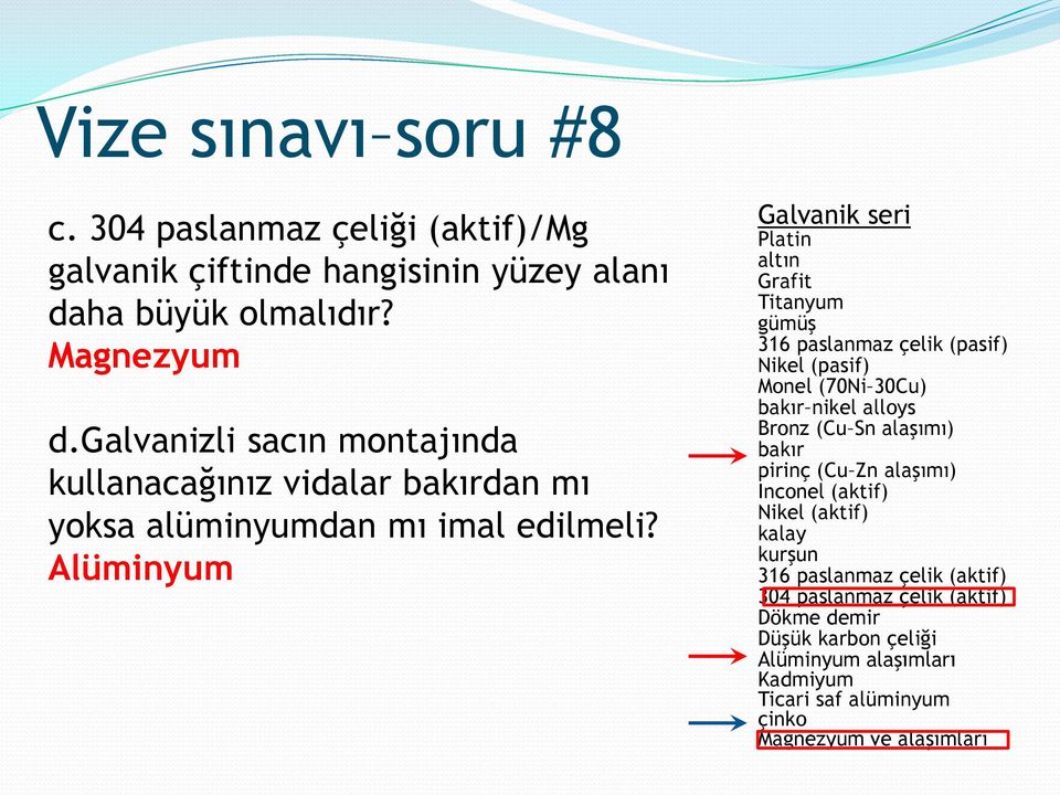 Alüminyum Galvanik seri Platin altın Grafit Titanyum gümüş 316 paslanmaz çelik (pasif) Nikel (pasif) Monel (70Ni 30Cu) bakır nikel alloys Bronz (Cu Sn