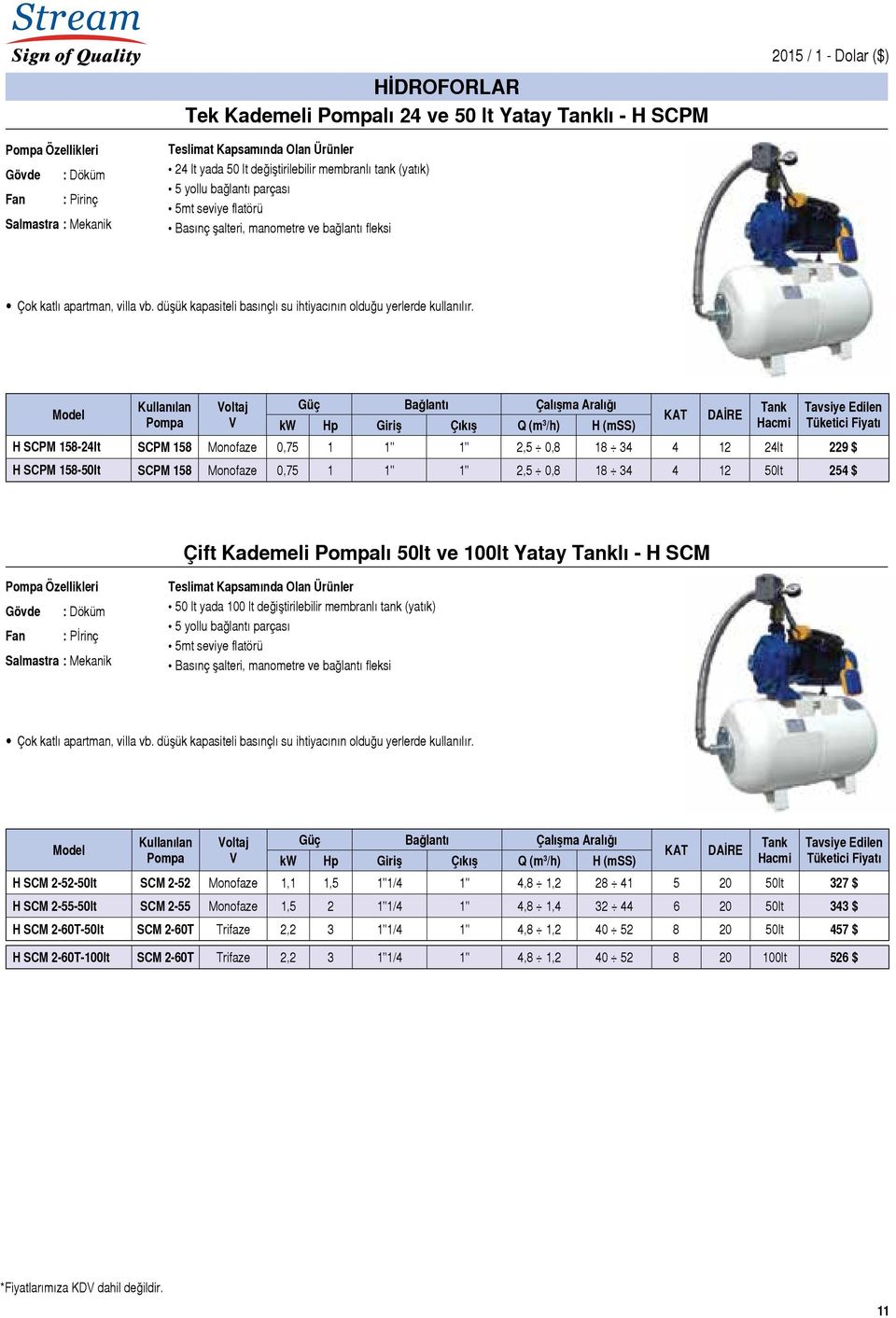 Kullanılan Bağlantı Çalışma Aralığı Tank Tavsiye Edilen KAT DAİRE Pompa kw Giriş Çıkış Q (m 3 /h) H (mss) Hacmi H SCPM 158-24lt SCPM 158 Monofaze 0,75 1 1" 1" 2,5 0,8 18 34 4 12 24lt 229 $ H SCPM