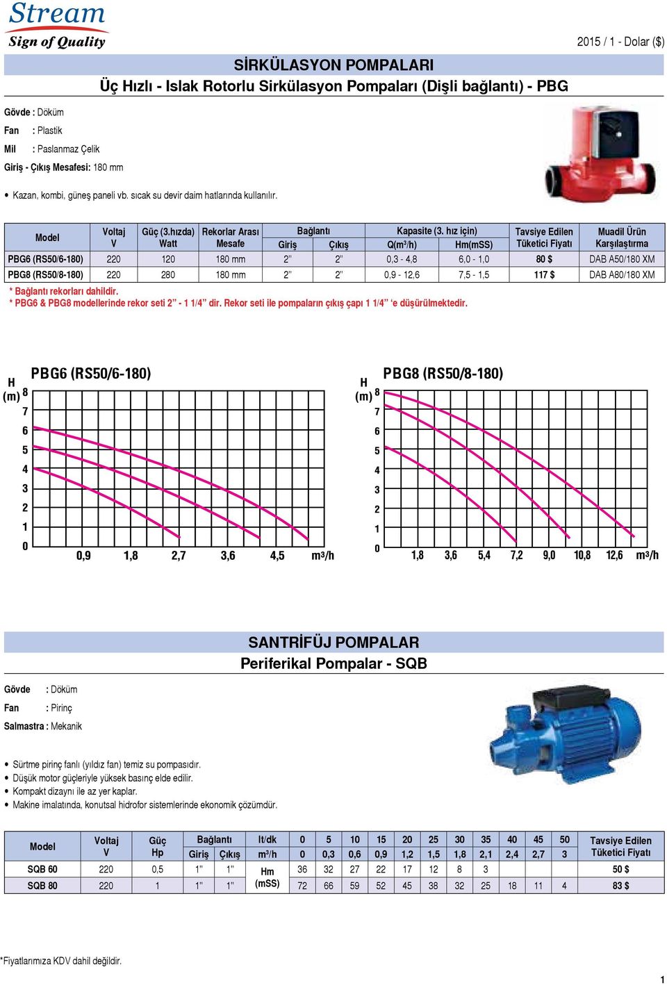 hız için) Tavsiye Edilen Giriş Çıkış Q(m 3 /h) Hm(mSS) Muadil Ürün Karşılaştırma PBG6 (RS50/6-180) 220 120 180 mm 2 2 0,3-4,8 6,0-1,0 80 $ DAB A50/180 XM PBG8 (RS50/8-180) 220 280 180 mm 2 2 0,9-12,6