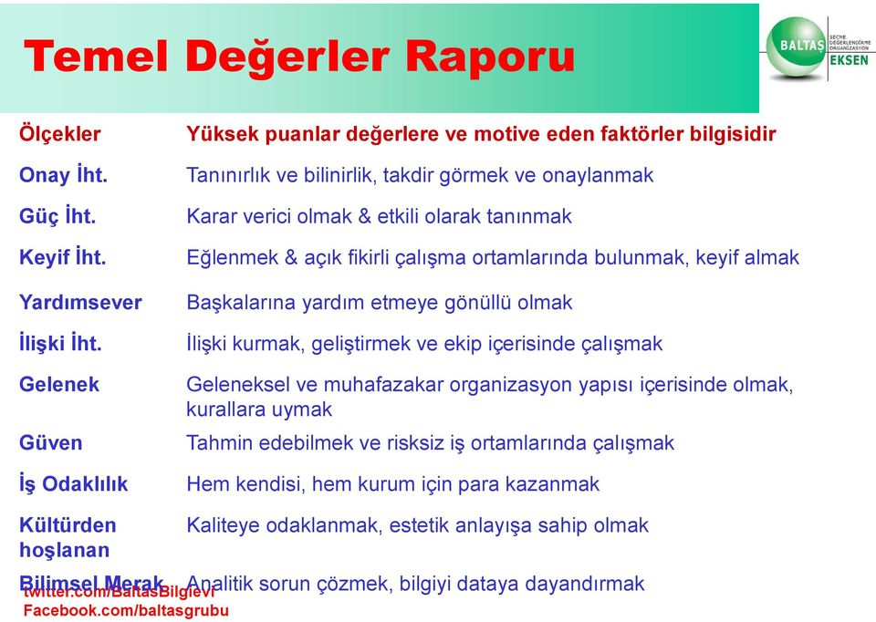 Eğlenmek & açık fikirli çalışma ortamlarında bulunmak, keyif almak Başkalarına yardım etmeye gönüllü olmak İlişki kurmak, geliştirmek ve ekip içerisinde çalışmak Geleneksel ve