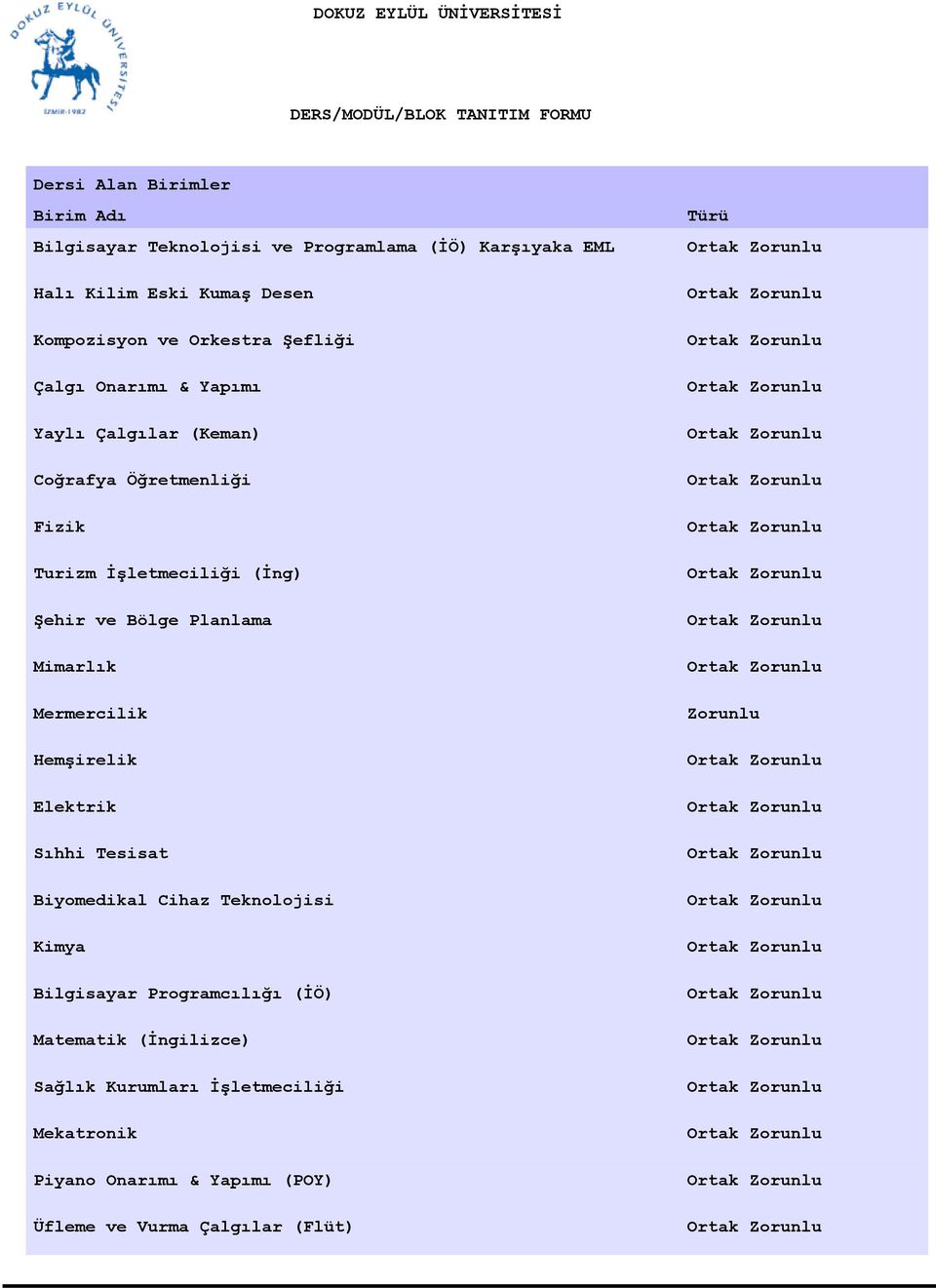 Planlama Mimarlık Mermercilik Hemşirelik Elektrik Sıhhi Tesisat Biyomedikal Cihaz Teknolojisi Kimya Bilgisayar Programcılığı (İÖ)