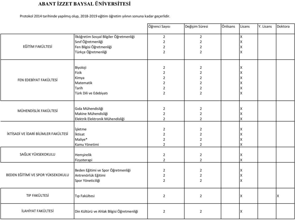 Mühendisliği 2 2 X Elektrik Elektronik Mühendisliği 2 2 X Maliye* 2 2 X Kamu Yönetimi 2 2 X Fizyoterapi 2 2 X Beden Eğitimi ve Spor
