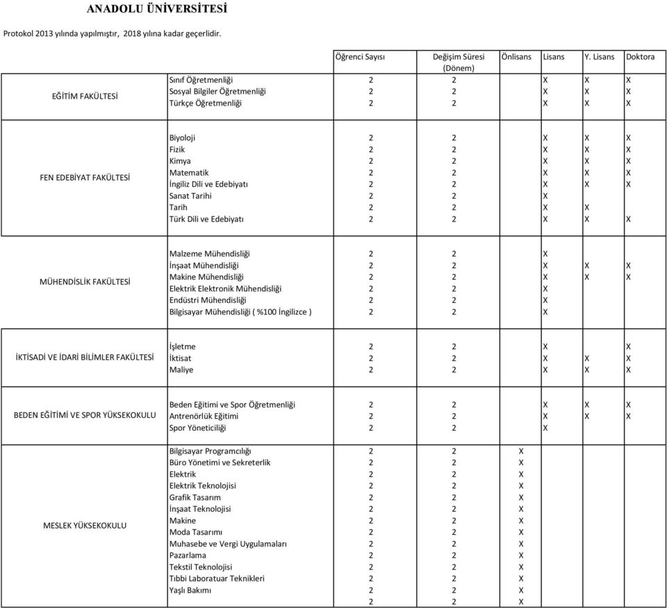 Mühendisliği 2 2 X X X Makine Mühendisliği 2 2 X X X Elektrik Elektronik Mühendisliği 2 2 X Endüstri Mühendisliği 2 2 X Bilgisayar Mühendisliği ( %100 İngilizce ) 2 2 X X X X Maliye 2 2 X X X BEDEN