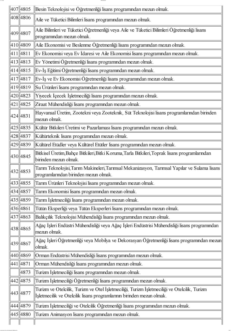 programından mezun 413 4813 Ev Yönetimi Öğretmenliği lisans programından mezun 414 4815 Ev-İş Eğitimi Öğretmenliği lisans programından mezun 417 4817 Ev-İş ve Ev Ekonomisi Öğretmenliği lisans