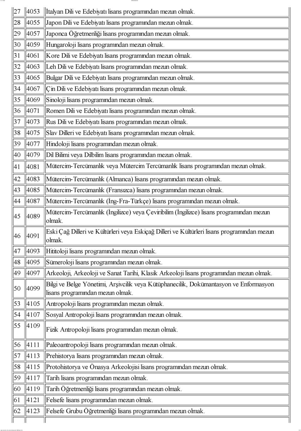 34 4067 Çin Dili ve Edebiyatı lisans programından mezun 35 4069 Sinoloji lisans programından mezun 36 4071 Romen Dili ve Edebiyatı lisans programından mezun 37 4073 Rus Dili ve Edebiyatı lisans