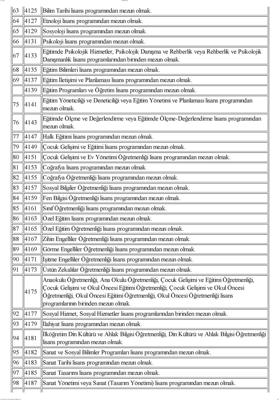 4137 Eğitim İletişimi ve Planlaması lisans programından mezun 4139 Eğitim Programları ve Öğretim lisans programından mezun 75 4141 76 4143 Eğitim Yöneticiliği ve Deneticiliği veya Eğitim Yönetimi ve