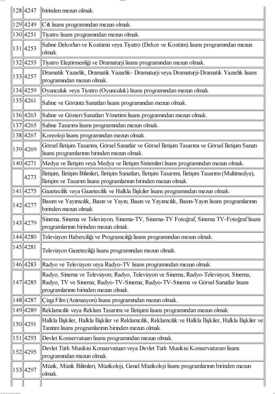 4259 Oyunculuk veya Tiyatro (Oyunculuk) lisans programından mezun 135 4261 Sahne ve Görüntü Sanatları lisans programından mezun 136 4263 Sahne ve Gösteri Sanatları Yönetimi lisans programından mezun