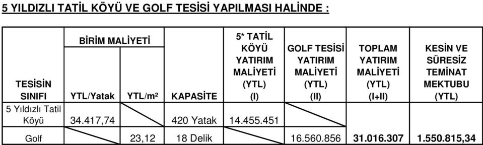 (I+II) KESİN VE SÜRESİZ TEMİNAT MEKTUBU 5 Yıldızlı Tatil Köyü 34.