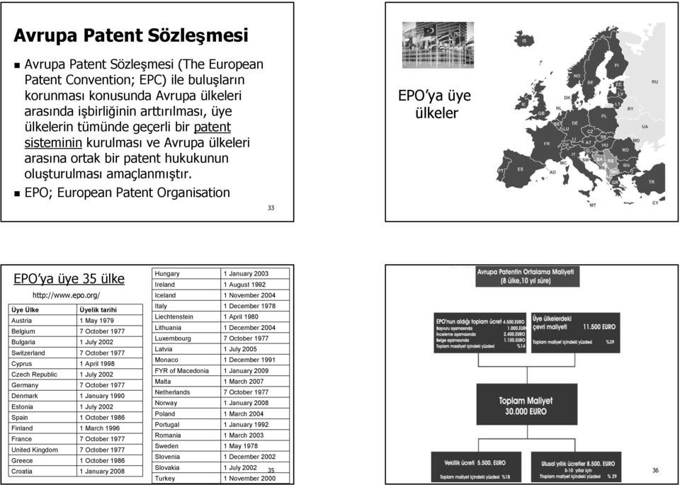 EPO; European Patent Organisation 33 EPO ya üye ülkeler 34 EPO ya üye 35 ülke http://www.epo.