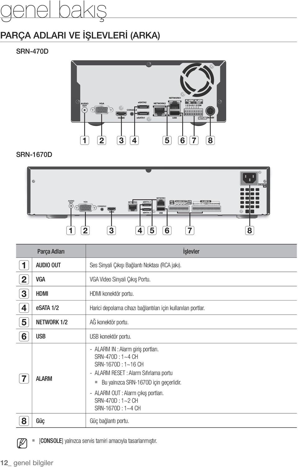 USB konektör portu. - ALARM IN : Alarm giriş portları.