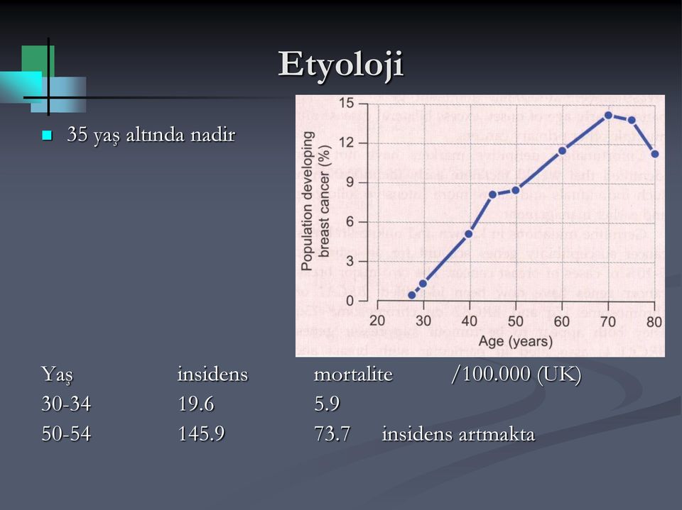 /100.000 (UK) 30-34 19.6 5.