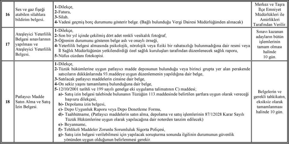 (Bağlı bulunduğu Vergi Dairesi Müdürlüğünden alınacak) 2- Son bir yıl içinde çekilmiş dört adet renkli vesikalık fotoğraf, 3- Öğrenim durumunu gösteren belge aslı ve onaylı örneği, 4- Yeterlilik