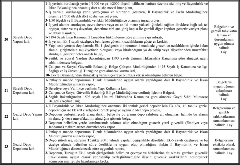 yüzölçümü ve sınırlarını gösteren, İl Bayındırlık ve İskân Müdürlüğünce onanmış 1/500 ölçekli dört nüsha vaziyet planı, 3-1/50 ölçekli ve İl Bayındırlık ve İskân Müdürlüğünce onanmış inşaat projesi,