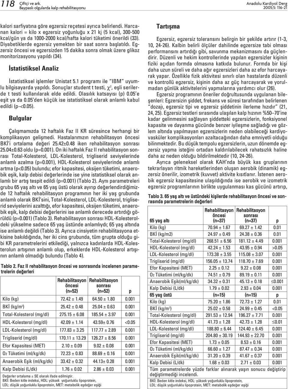 Egzersiz öncesi ve egzersizden 15 dakika sonra olmak üzere glikoz monitorizasyonu yap ld (34). statistiksel Analiz statistiksel ifllemler Unistat 5.1 program ile IBM uyumlu bilgisayarda yap ld.