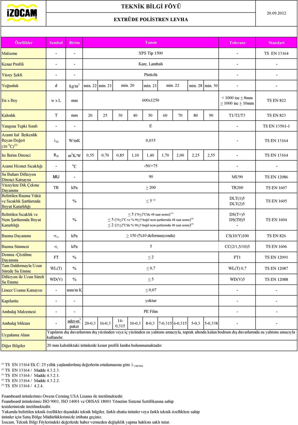 0,85 1,10 1,40 1,70 2,00 2,25 2,55 Azami Hizmet Sıcaklığı o C 50/+75 Su Buharı Difüzyon Direnci Belirtilen Basma Yükü ve Sıcaklık Şartlarında Boyut Belirtilen Sıcaklık ve Nem Şartlarında Boyut MU 90