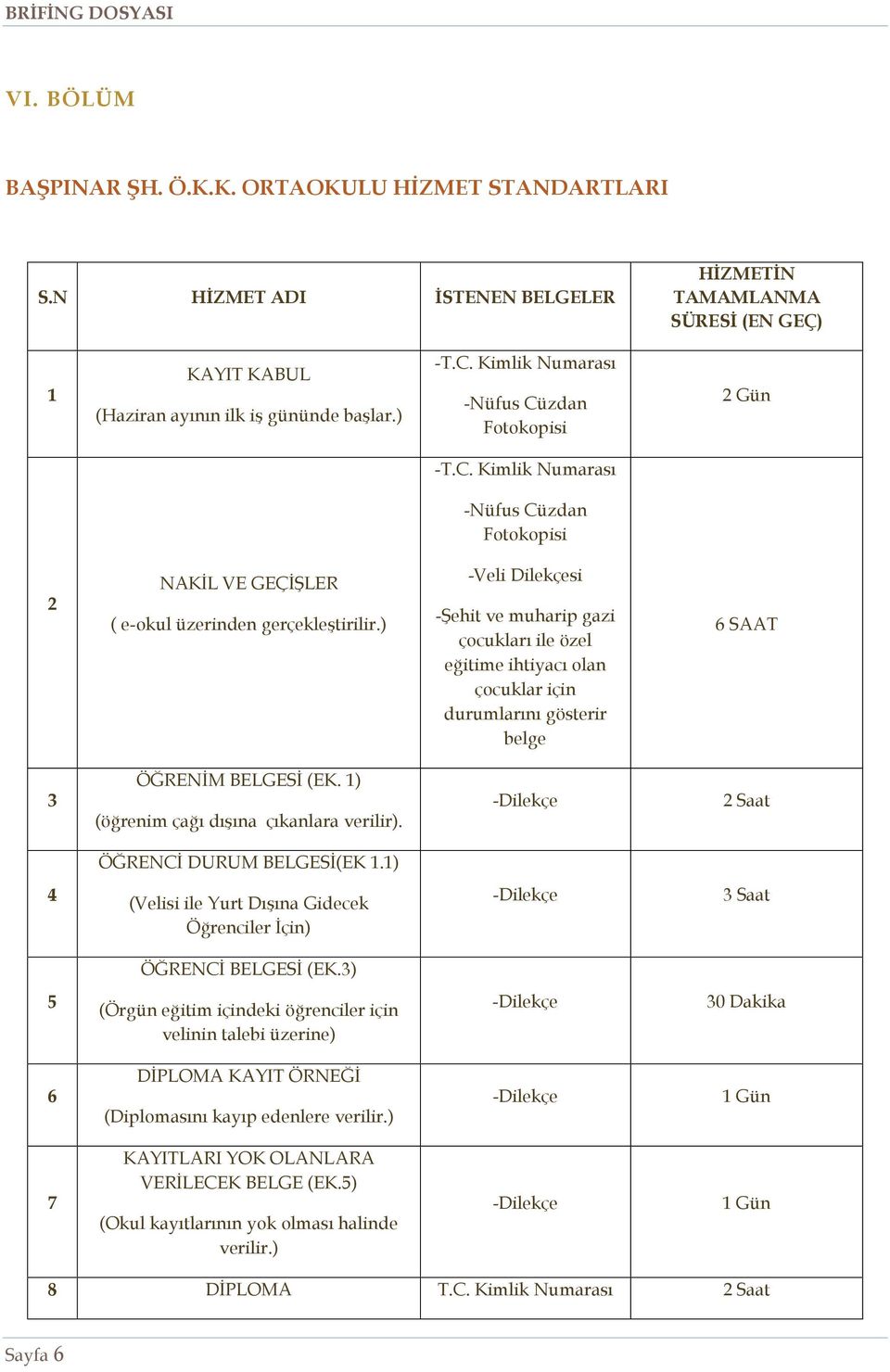 ) -Veli Dilekçesi -Şehit ve muharip gazi çocukları ile özel eğitime ihtiyacı olan çocuklar için durumlarını gösterir belge 6 SAAT 3 ÖĞRENİM BELGESİ (EK. 1) (öğrenim çağı dışına çıkanlara verilir).