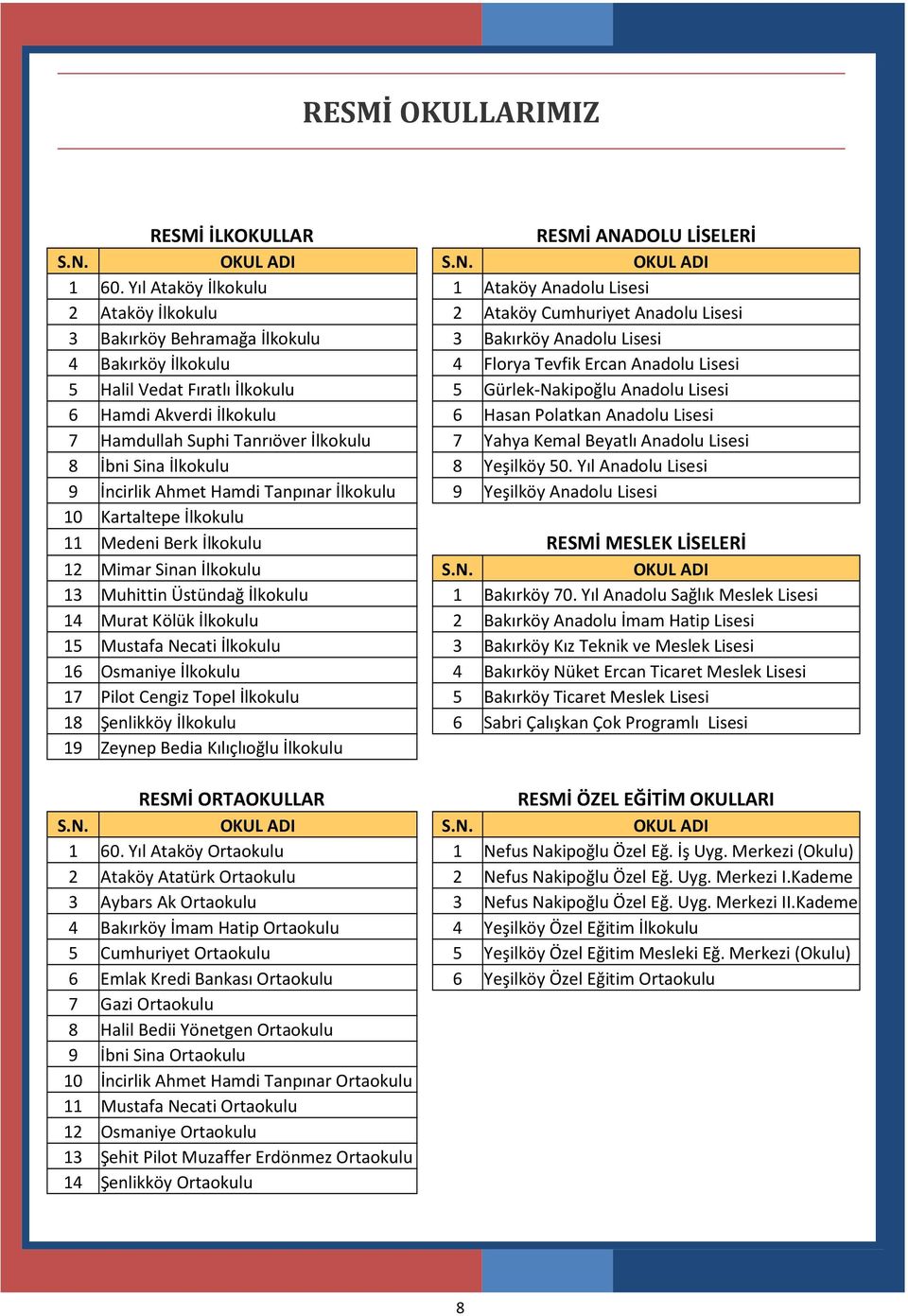 Anadolu Lisesi 5 Halil Vedat Fıratlı İlkokulu 5 Gürlek-Nakipoğlu Anadolu Lisesi 6 Hamdi Akverdi İlkokulu 6 Hasan Polatkan Anadolu Lisesi 7 Hamdullah Suphi Tanrıöver İlkokulu 7 Yahya Kemal Beyatlı