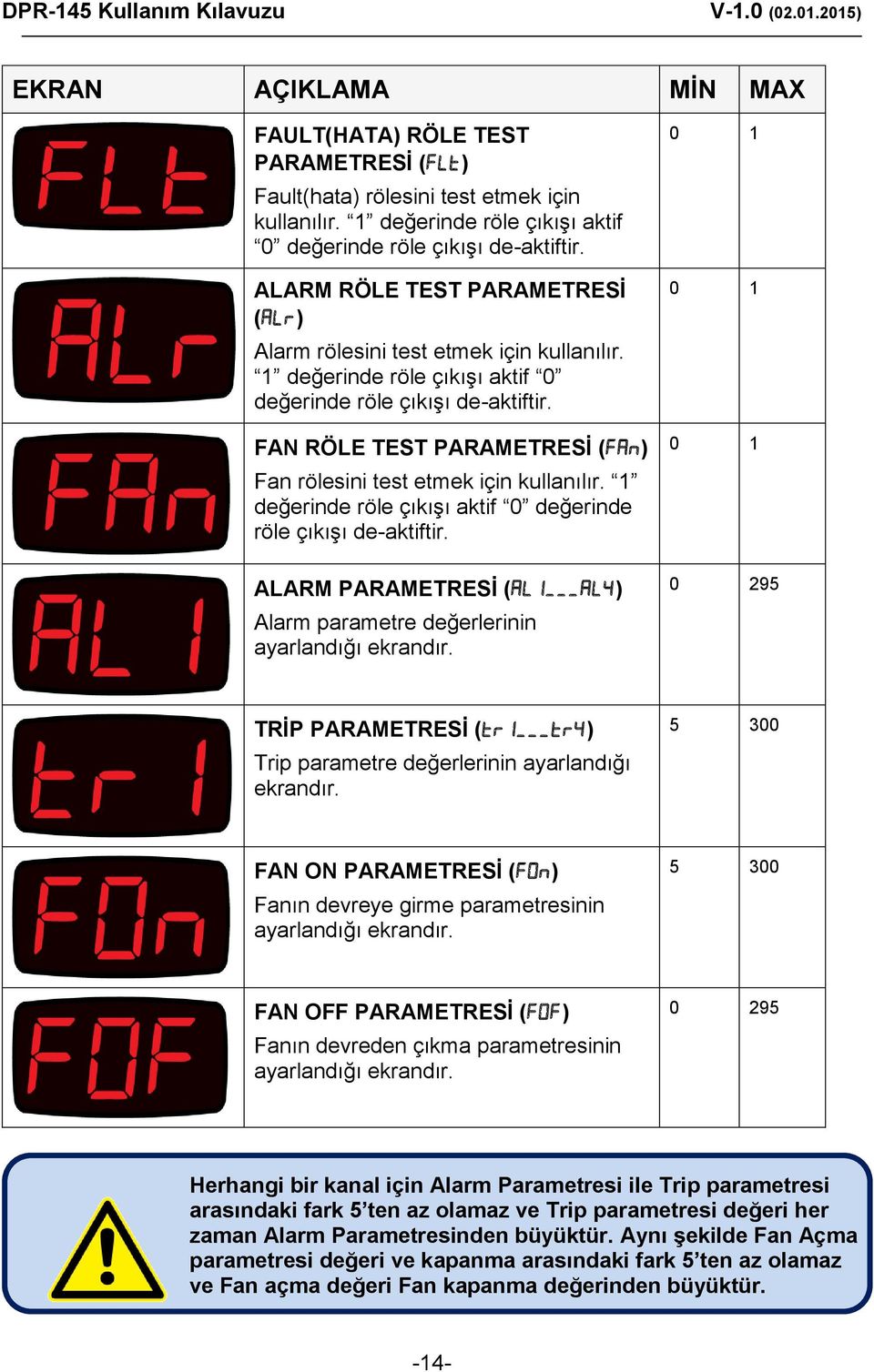 değerinde röle çıkışı aktif 0 değerinde röle çıkışı de-aktiftir. FAN RÖLE TEST PARAMETRESİ ( ) Fan rölesini test etmek için kullanılır. değerinde röle çıkışı aktif 0 değerinde röle çıkışı de-aktiftir.