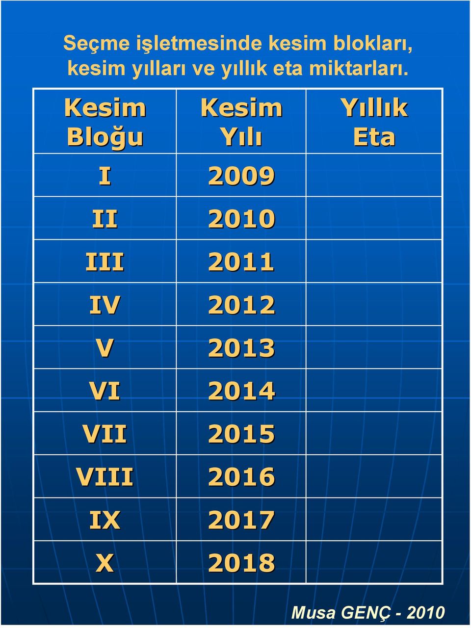 Kesim Bloğu Kesim Yılı I 2009 II 2010 III 2011