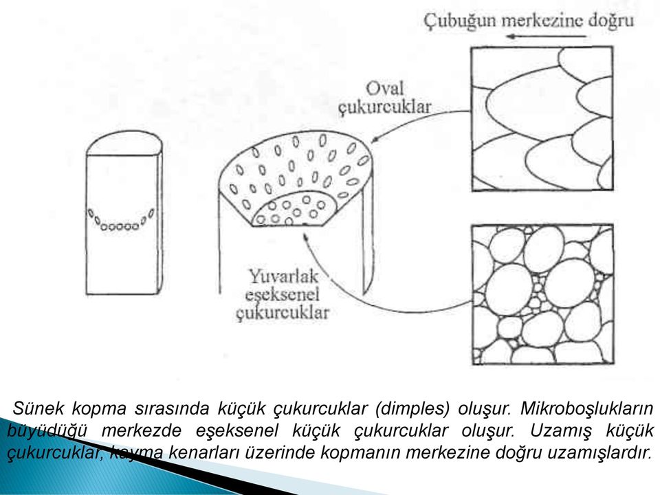 Mikroboşlukların büyüdüğü merkezde eşeksenel küçük