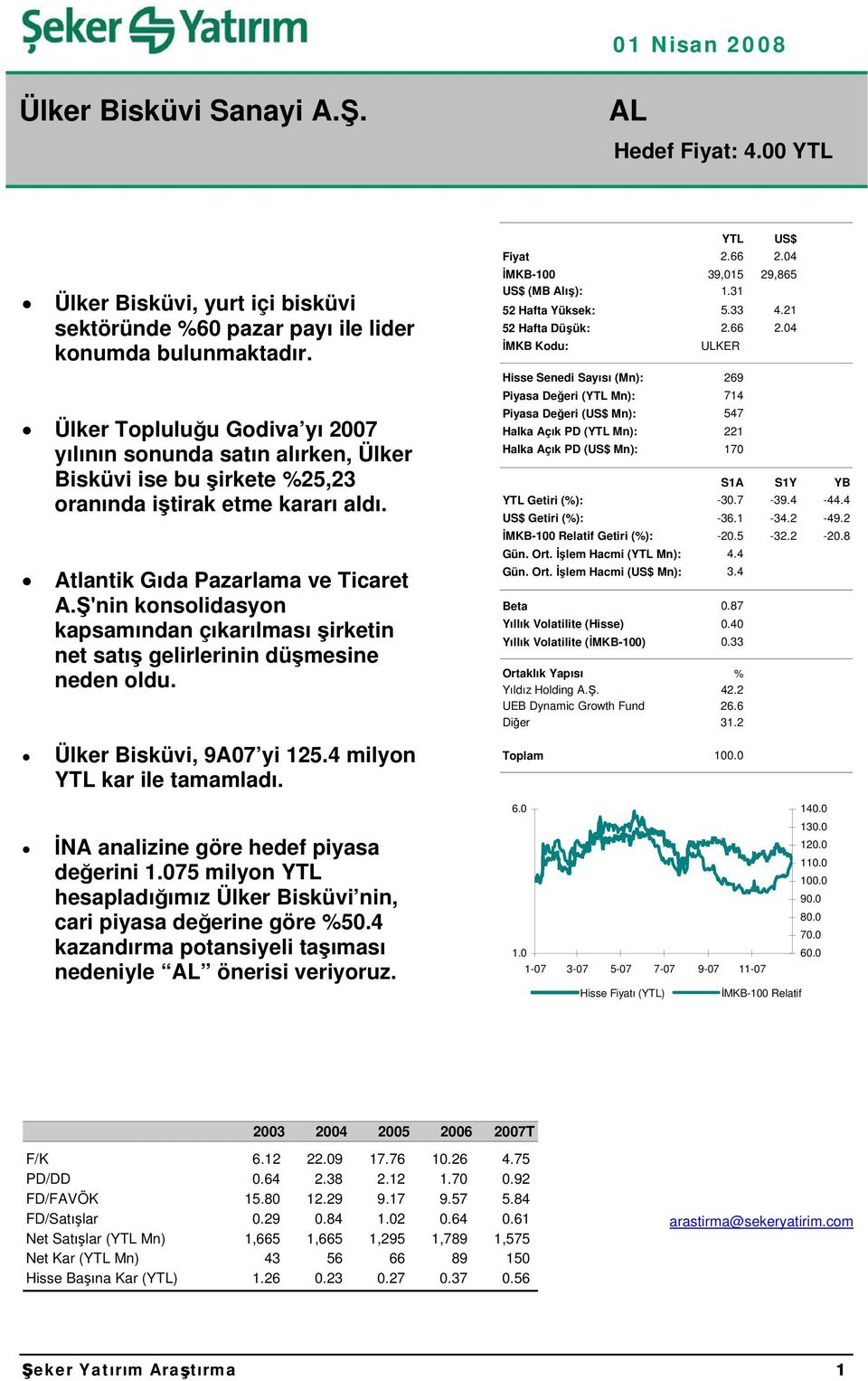 Ş'nin konsolidasyon kapsamından çıkarılması şirketin net satış gelirlerinin düşmesine neden oldu. Ülker Bisküvi, 9A07 yi 125.4 milyon YTL kar ile tamamladı. İNA analizine göre hedef piyasa değerini 1.